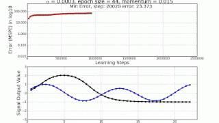 1-1-1 Neural Network Testing for a Signal Processing Application