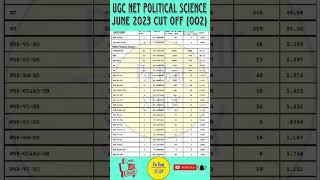 UGC NET POLITICAL SCIENCE CUT OFF JUNE 2023