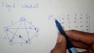 Floyd Warshall Algorithm Shortcut || Calculate Matrix Simple Trick | Without Using Formula