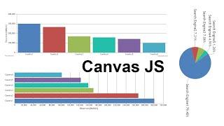 Create Bar Chart using CanvasJs Plugin | jQuery Chart
