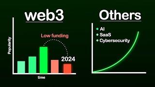 The Web3 Job market Crisis