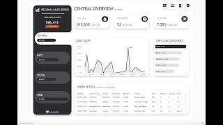 Design Secrets for a Non-Designer: Modern Business Dashboard