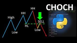 Trading Indicator Analysis: CHOCH Indicator Python Implementation