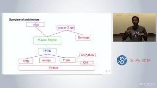 3D Visualization with Mayavi | SciPy 2018 Tutorial | Prabhu Ramachandran