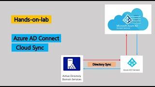 Azure AD Connect | Sync Onprem AD objects to Azure AD