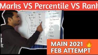 Marks vs Percentile vs Rank  | Main 2021 Aspirants