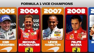 Formula One Vice Champions (1950-2022)