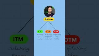 Option Trading For Beginners | Option Trading Kya hai | Options Trading Kaise Kare #optionstrading