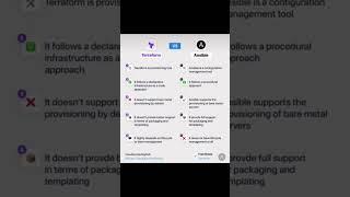 Terraform Vs. Ansible