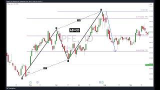 Harmonics - (Part 1) AB=CD pattern + Fibonacci Trading Ratios