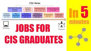 Jobs for CIS Graduates