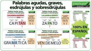 Palabras agudas, graves, esdrújulas y sobresdrújulas en español