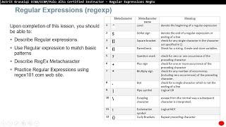Regular Expressions (RegEx) lesson by Astrit Krasniqi