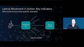 WEBINAR: Detecting Lateral Movement with Network Detection and Response (NDR)