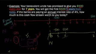 Present Value of a DELAYED Annuity (**IMPORTANT**)