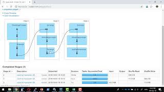 Apache Spark Partitions Introduction