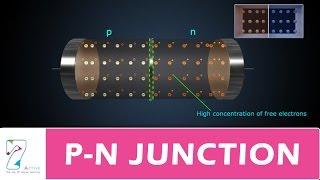 P-N JUNCTION