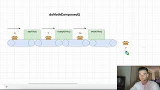 Functional Programming in JavaScript Part 4 - Function Composition