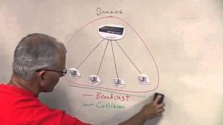 Broadcast and Collision Domains