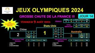 Paris 2024 Olympics: Big fall for France! Rankings 09/08/2024 - Day 14