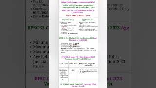 Bihar BPSC 32nd Bihar Judicial Services Competitive Examination Civil Judge PCS J Pre23 Apply Online