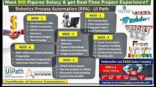 Robotic Process Automation - RPA with UiPath - Instructor led Introductory IT Training Session