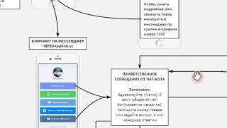 Минутное видео для внедрения чат-ботов в инстаграм магазины