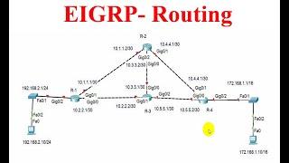 EIGRP Configuration on Routers |