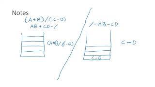 [Polish Notation] Evaluating Prefix Expressions (6/7)