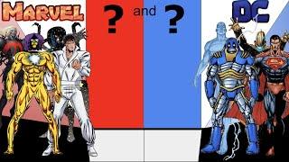 Marvel and DC most powerful characters Power level Ranked!