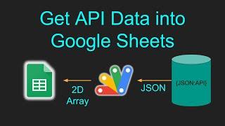 GET JSON API Data into Google Sheets | Apply IT | Fetch REST API | Access any JSON API