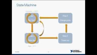 Webcast Wednesday # 3 | State Machine & LabVIEW