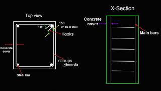 How to design a column | Select column size, steel, concrete for column