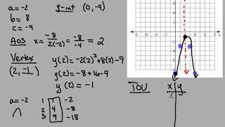 How to Graph Parabolas in Standard Form Ex 3 and 4