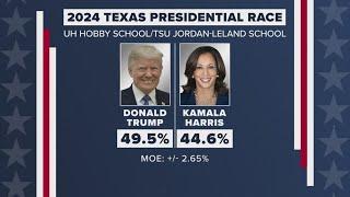 New poll gives fresh look at two of the biggest races on Texas ballots in November