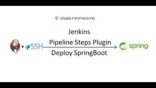 Jenkins SSH Pipeline Steps Plugin - SpringBoot Deployment