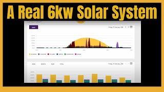 A Real 6kw solar system