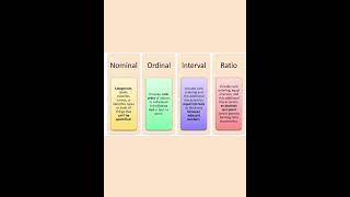 #nominal #ordinal #interval #ratio