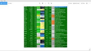 CAPR and NEON!! Choppy price action!