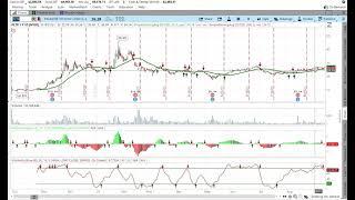 stock market technical analysis today for Palantir PLTR Stock