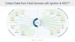 Ignition Allows for Easy Access to PLC and Device Data