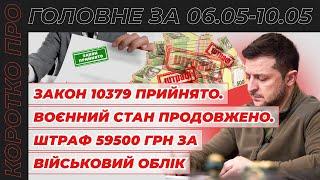 Коротко про головне за тиждень 06.05 - 10.05.2024