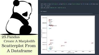 25. Pandas: Create A Matplotlib Scatterplot From A Dataframe