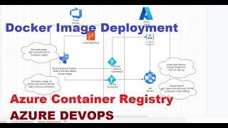 Deploy docker Image to App Service with Azure Devops ? Azure Container Registry with Build pipeline