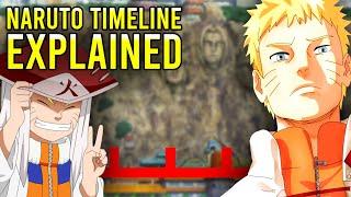 The ENTIRE Naruto Universe Timeline EXPLAINED!!