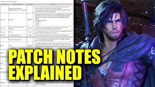 Tekken 8 v1.10 Patch Notes Explained! Pluggers Now Lose Points | Clive Rosfield Update