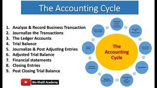 The Accounting Cycle | steps explained clearly for beginners | Urdu #binkhalilacademy