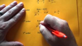 Determining Units of a Rate Constant