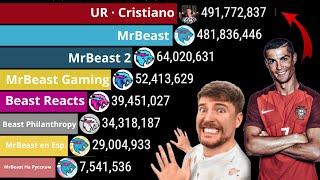 Canales de MrBeast vs Cristiano Ronaldo | Suscriptores Futuros 2020 - 2025