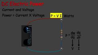 What is DC Power?